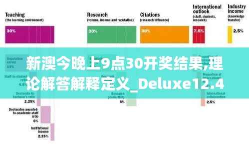 新澳今晚上9点30开奖结果,理论解答解释定义_Deluxe12.446-3