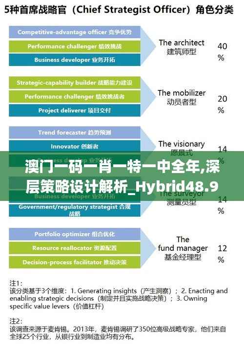 澳门一码一肖一特一中全年,深层策略设计解析_Hybrid48.966-5
