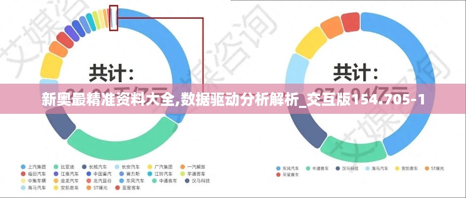 新奥最精准资料大全,数据驱动分析解析_交互版154.705-1