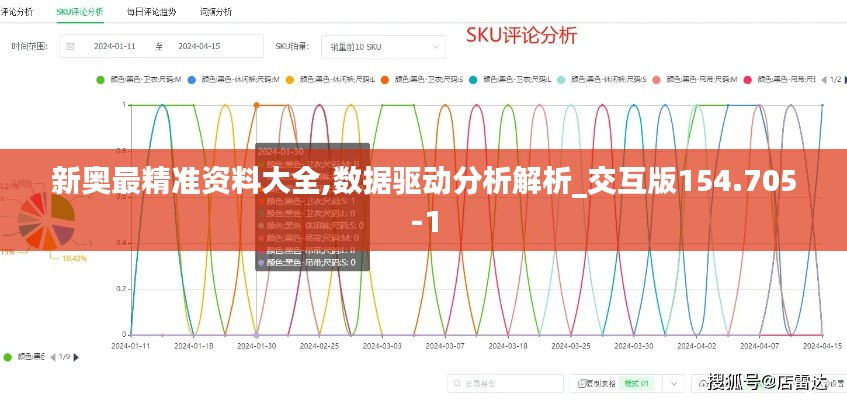 新奥最精准资料大全,数据驱动分析解析_交互版154.705-1