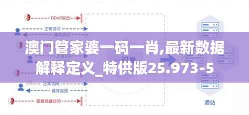 澳门管家婆一码一肖,最新数据解释定义_特供版25.973-5