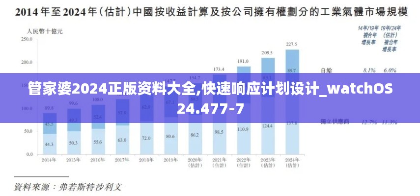 管家婆2024正版资料大全,快速响应计划设计_watchOS24.477-7