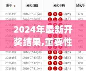 2024年最新开奖结果,重要性解析方法_4K9.968-1