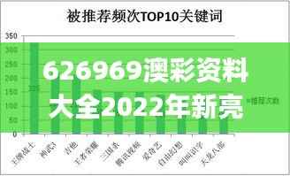 626969澳彩资料大全2022年新亮点,精确数据解释定义_冒险版29.959-2