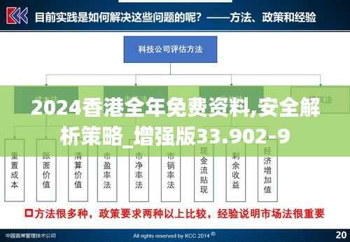 2024香港全年免费资料,安全解析策略_增强版33.902-9