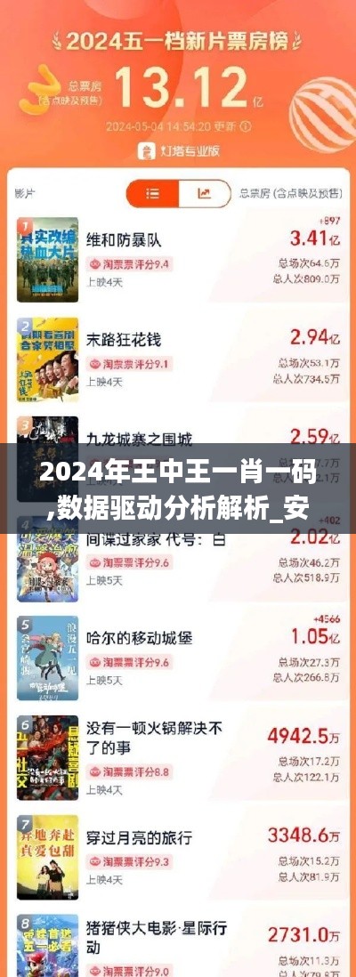 2024年王中王一肖一码,数据驱动分析解析_安卓款73.355-1