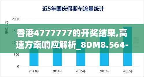 香港4777777的开奖结果,高速方案响应解析_8DM8.564-3