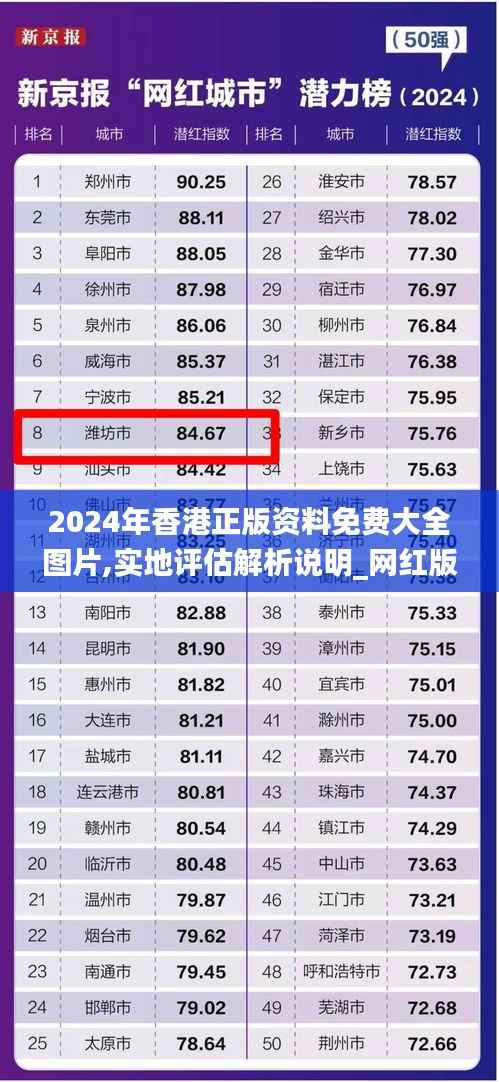 2024年香港正版资料免费大全图片,实地评估解析说明_网红版81.837-2