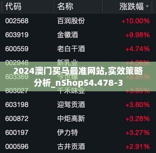 2024澳门买马最准网站,实效策略分析_nShop54.478-3