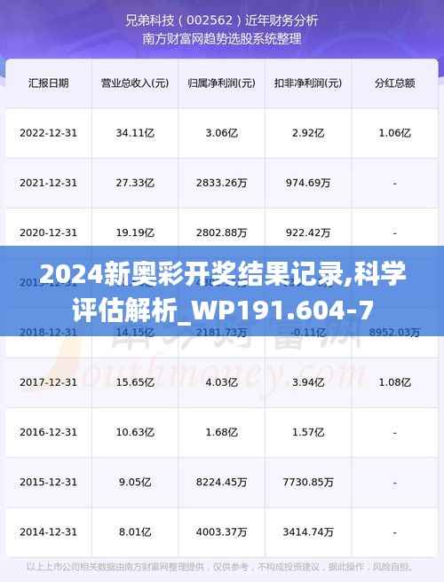 2024新奥彩开奖结果记录,科学评估解析_WP191.604-7