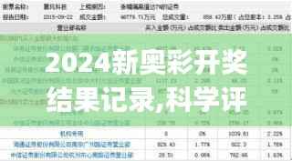 2024新奥彩开奖结果记录,科学评估解析_WP191.604-7