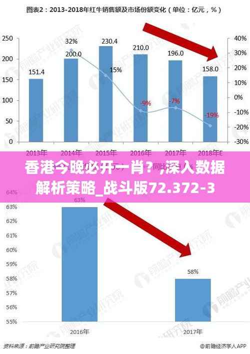 香港今晚必开一肖?,深入数据解析策略_战斗版72.372-3