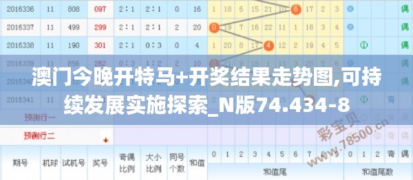 澳门今晚开特马+开奖结果走势图,可持续发展实施探索_N版74.434-8