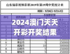 2024澳门天天开彩开奖结果,精细设计策略_DP27.204-2