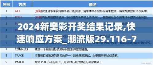 2024新奥彩开奖结果记录,快速响应方案_潮流版29.116-7