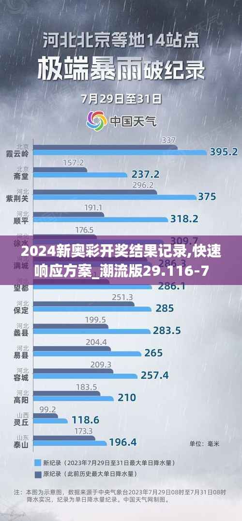 2024新奥彩开奖结果记录,快速响应方案_潮流版29.116-7