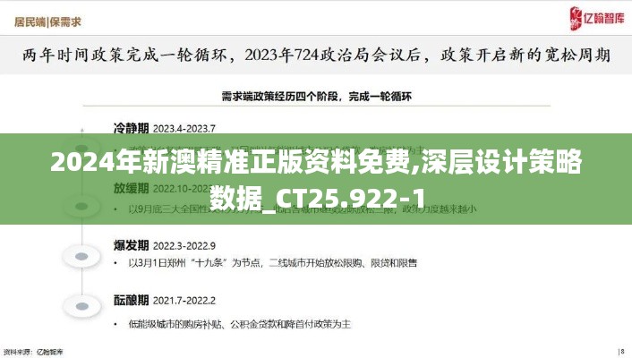 2024年新澳精准正版资料免费,深层设计策略数据_CT25.922-1
