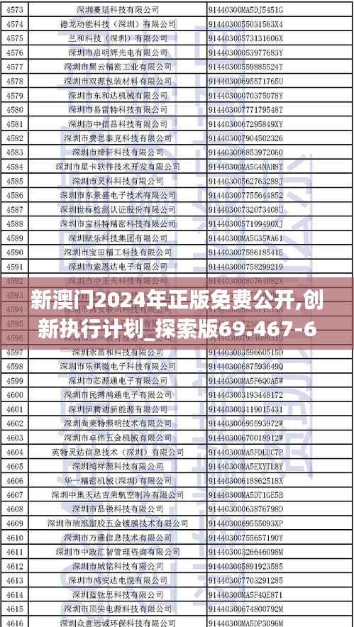 新澳门2024年正版免费公开,创新执行计划_探索版69.467-6