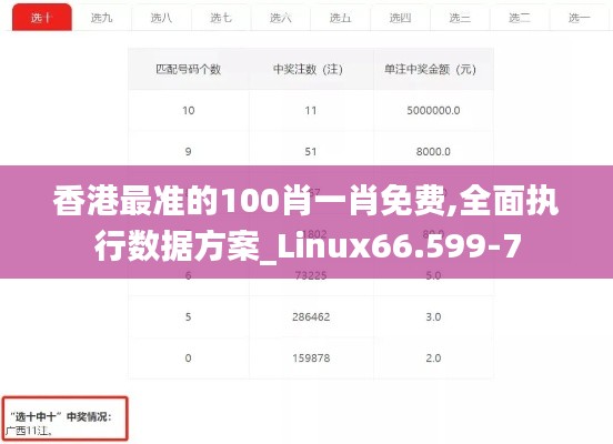 香港最准的100肖一肖免费,全面执行数据方案_Linux66.599-7