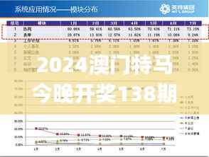 2024澳门特马今晚开奖138期,统计数据解释定义_iPhone61.143-1