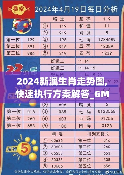 2024新澳生肖走势图,快速执行方案解答_GM版98.187-8