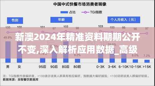 新澳2024年精准资料期期公开不变,深入解析应用数据_高级版85.360-4