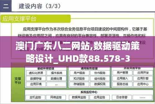澳门广东八二网站,数据驱动策略设计_UHD款88.578-3