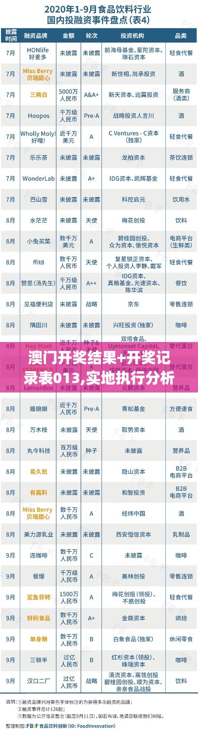 澳门开奖结果+开奖记录表013,实地执行分析数据_1440p31.343-5