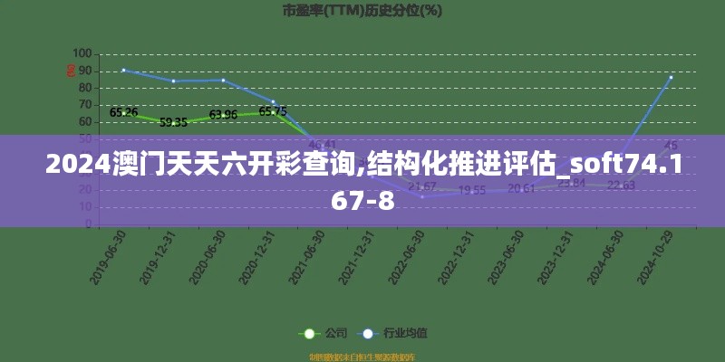 2024澳门天天六开彩查询,结构化推进评估_soft74.167-8