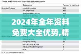 2024年全年资料免费大全优势,精细化评估解析_NE版34.678-4