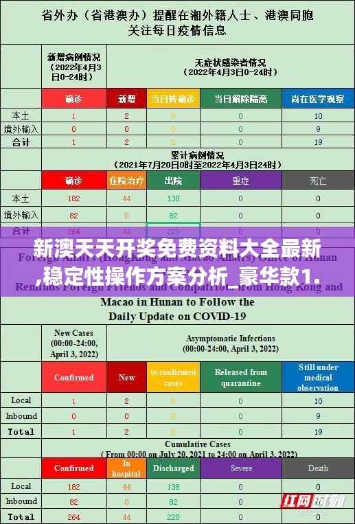 新澳天天开奖免费资料大全最新,稳定性操作方案分析_豪华款1.465-2