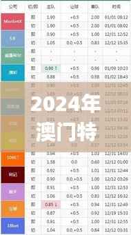 2024年澳门特马今晚开码,精细化分析说明_AP143.592-5