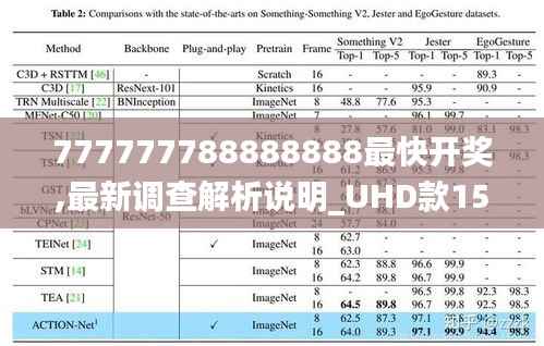 777777788888888最快开奖,最新调查解析说明_UHD款15.229-7