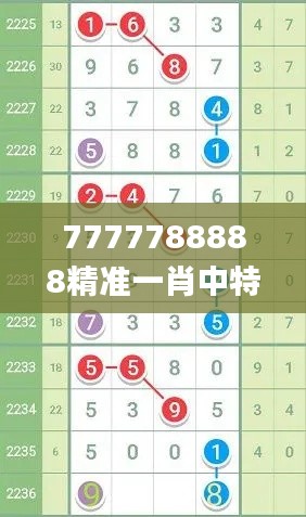 7777788888精准一肖中特,确保问题解析_工具版71.946-9
