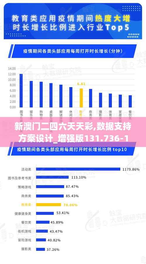 新澳门二四六天天彩,数据支持方案设计_增强版131.736-1