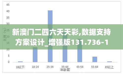 新澳门二四六天天彩,数据支持方案设计_增强版131.736-1