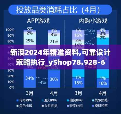 新澳2024年精准资料,可靠设计策略执行_yShop78.928-6