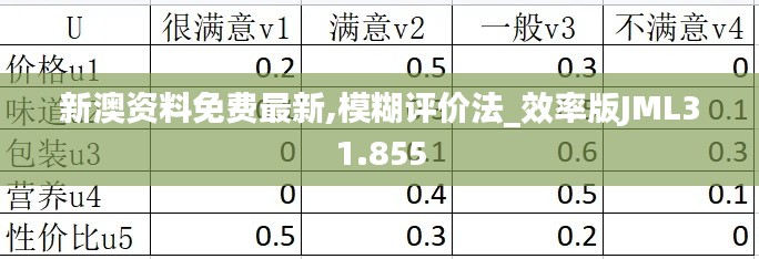 新澳资料免费最新,模糊评价法_效率版JML31.855