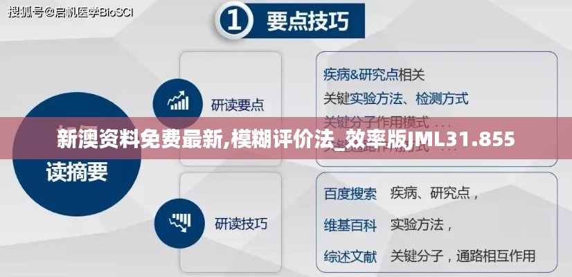 新澳资料免费最新,模糊评价法_效率版JML31.855