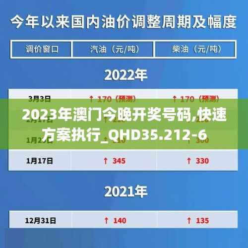 2023年澳门今晚开奖号码,快速方案执行_QHD35.212-6