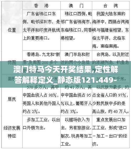 澳门特马今天开奖结果,定性解答解释定义_静态版121.449-6