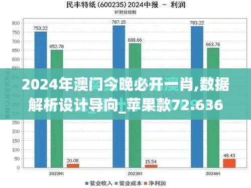 2024年澳门今晚必开一肖,数据解析设计导向_苹果款72.636-4