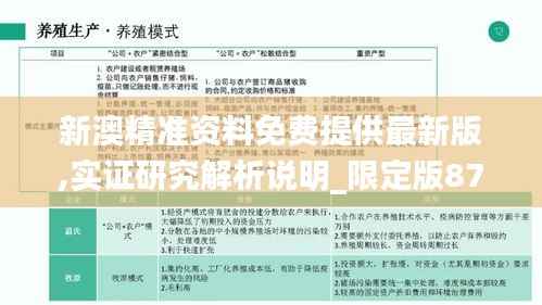新澳精准资料免费提供最新版,实证研究解析说明_限定版87.232-5