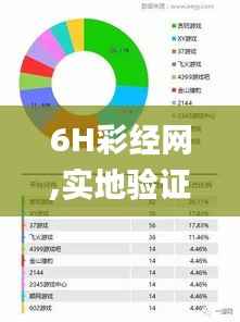 6H彩经网,实地验证数据设计_网页版62.673-1
