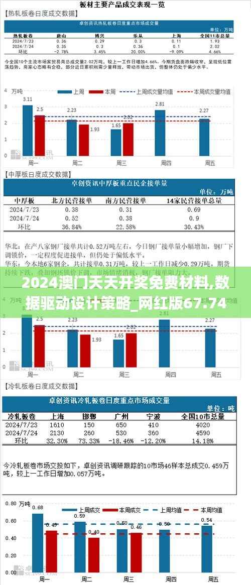 2024澳门天天开奖免费材料,数据驱动设计策略_网红版67.740-8