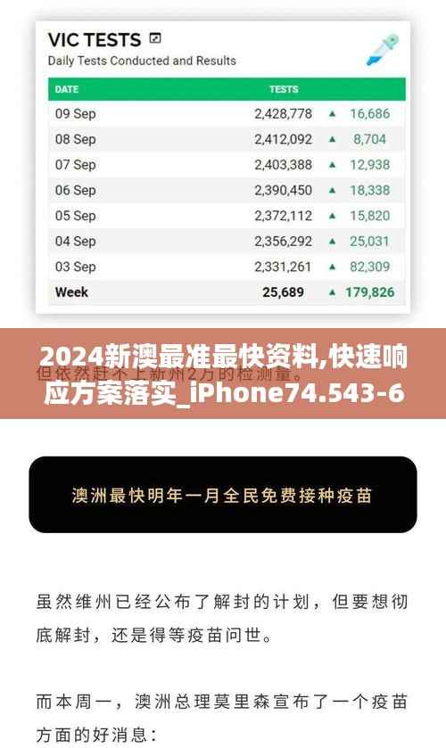 2024新澳最准最快资料,快速响应方案落实_iPhone74.543-6