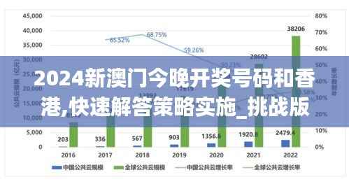 2024新澳门今晚开奖号码和香港,快速解答策略实施_挑战版66.173-4
