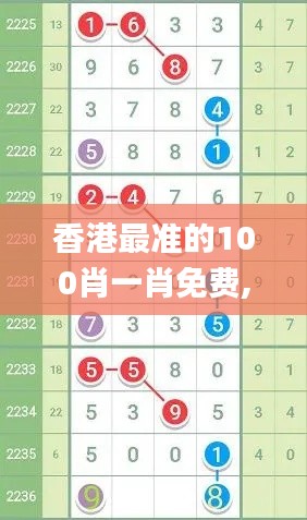 香港最准的100肖一肖免费,全面解析说明_微型版55.181-1