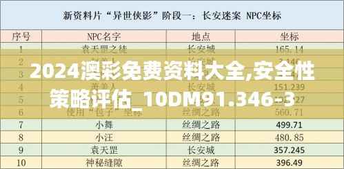 2024澳彩免费资料大全,安全性策略评估_10DM91.346-3