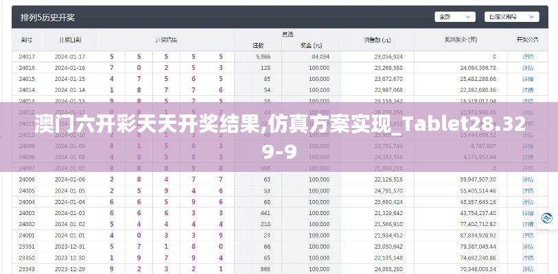 澳门六开彩天天开奖结果,仿真方案实现_Tablet28.329-9